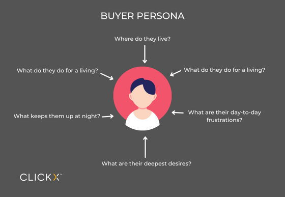 Buyer Persona