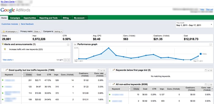 dashboard-adwords