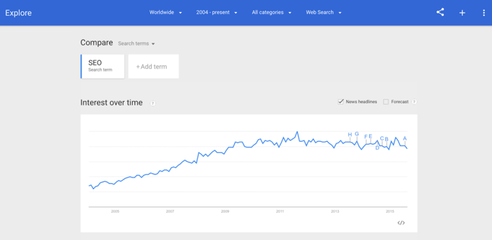google-trends-seo