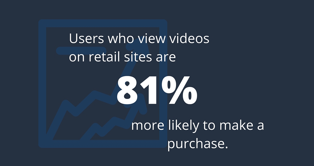 Video Marketing