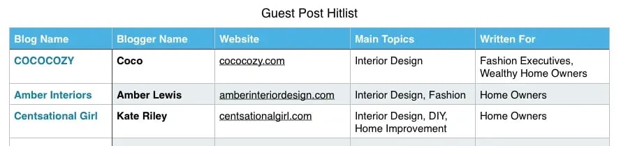 Guest Post Blogger Spreadsheet