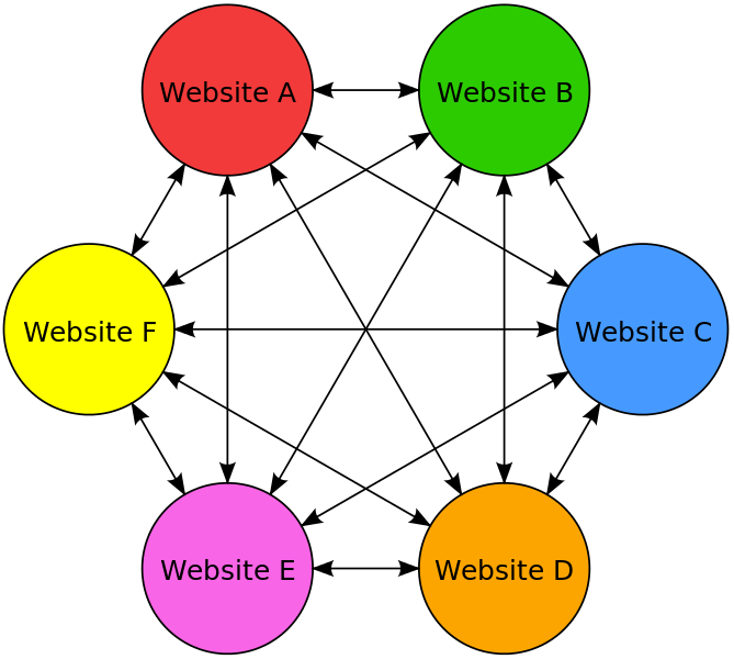 Link farm diagram